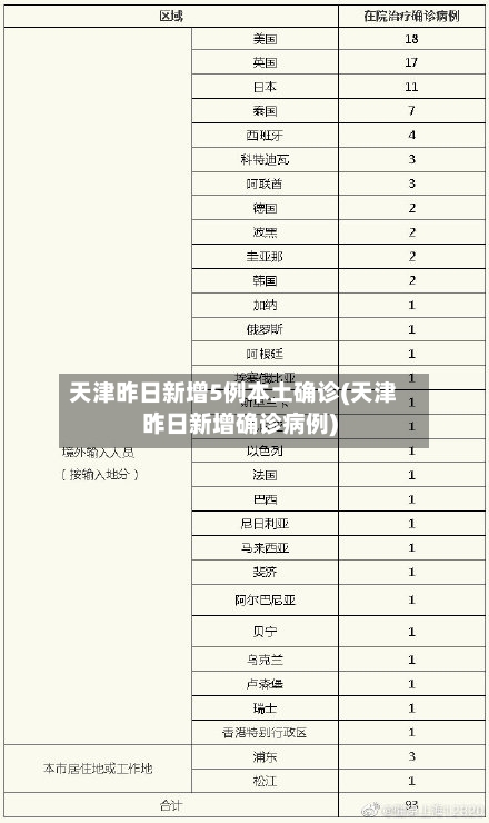 天津昨日新增5例本土确诊(天津昨日新增确诊病例)-第2张图片