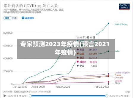 专家预测2023年疫情(预言2021年疫情)