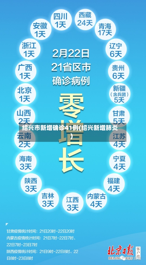 绍兴市新增确诊41例(绍兴新增肺炎)
