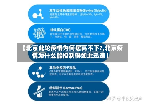 【北京此轮疫情为何居高不下?,北京疫情为什么能控制得如此迅速】