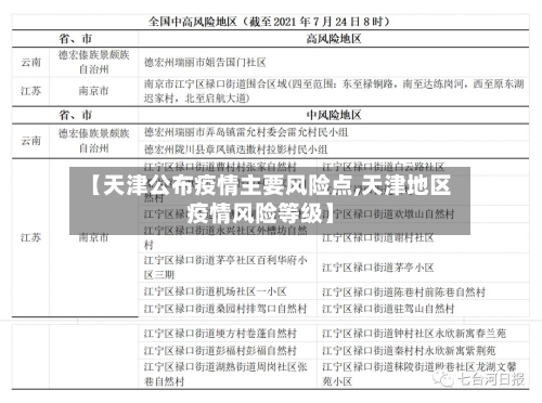 【天津公布疫情主要风险点,天津地区疫情风险等级】-第2张图片