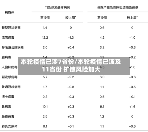本轮疫情已涉7省份/本轮疫情已波及11省份 扩散风险加大-第2张图片