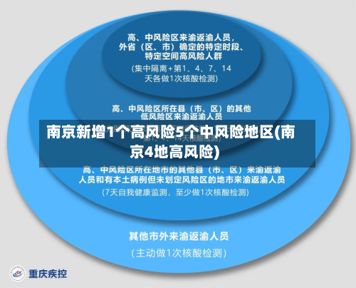 南京新增1个高风险5个中风险地区(南京4地高风险)-第3张图片