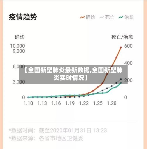 【全国新型肺炎最新数据,全国新型肺炎实时情况】-第2张图片
