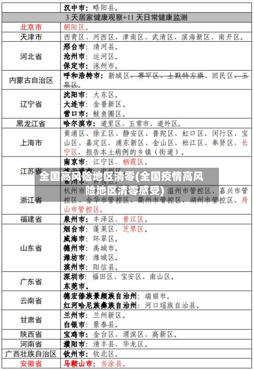 全国高风险地区清零(全国疫情高风险地区清零感受)-第2张图片