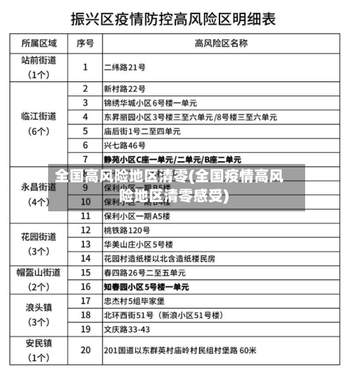 全国高风险地区清零(全国疫情高风险地区清零感受)