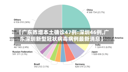 【广东昨增本土确诊47例:深圳46例,广东深圳新型冠状病毒病例最新消息】-第2张图片