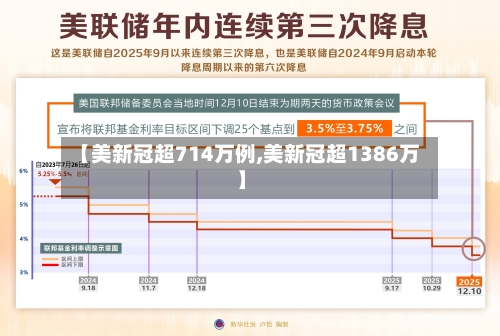 【美新冠超714万例,美新冠超1386万】-第2张图片
