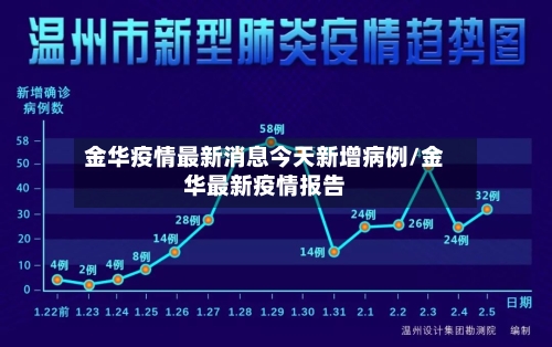 金华疫情最新消息今天新增病例/金华最新疫情报告-第3张图片