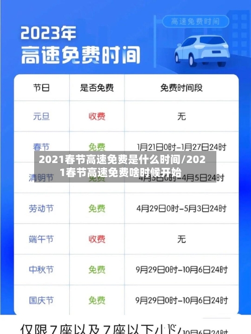2021春节高速免费是什么时间/2021春节高速免费啥时候开始-第2张图片