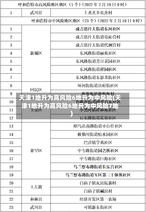 天津1地升为高风险6地升为中风险(天津1地升为高风险6地升为中风险7地)