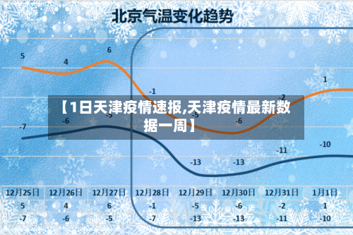 【1日天津疫情速报,天津疫情最新数据一周】-第2张图片