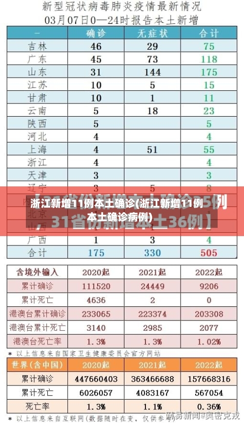 浙江新增11例本土确诊(浙江新增11例本土确诊病例)-第2张图片