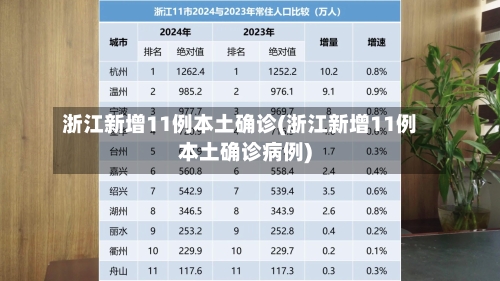 浙江新增11例本土确诊(浙江新增11例本土确诊病例)