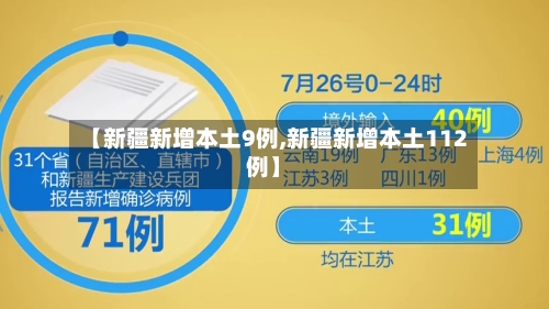 【新疆新增本土9例,新疆新增本土112例】-第3张图片