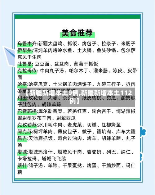 【新疆新增本土9例,新疆新增本土112例】-第2张图片