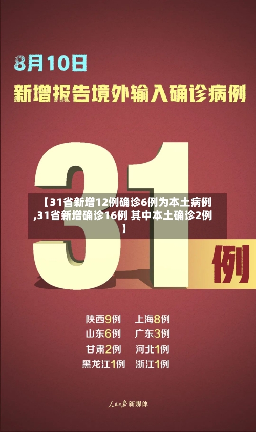 【31省新增12例确诊6例为本土病例,31省新增确诊16例 其中本土确诊2例】