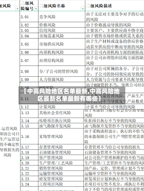 【中高风险地区名单最新,中高风险地区最新名单最新有哪些】