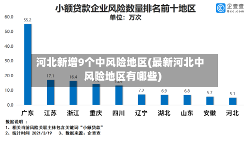 河北新增9个中风险地区(最新河北中风险地区有哪些)-第2张图片