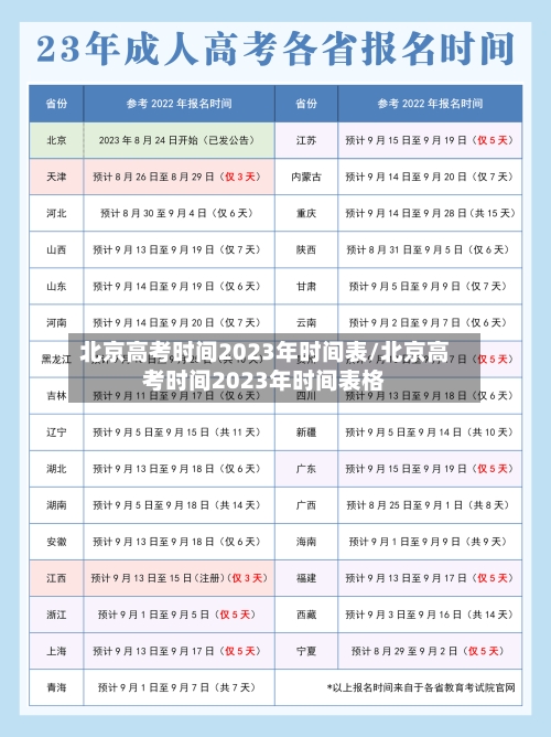 北京高考时间2023年时间表/北京高考时间2023年时间表格-第2张图片