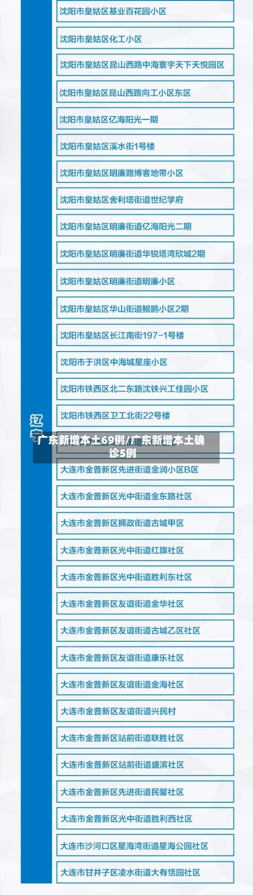 广东新增本土69例/广东新增本土确 诊5例