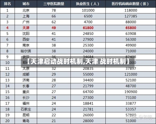 【天津启动战时机制,天津 战时机制】-第2张图片