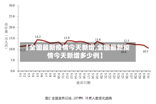 【全国最新疫情今天新增,全国最新疫情今天新增多少例】-第2张图片