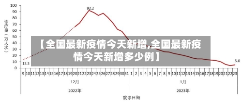 【全国最新疫情今天新增,全国最新疫情今天新增多少例】-第3张图片