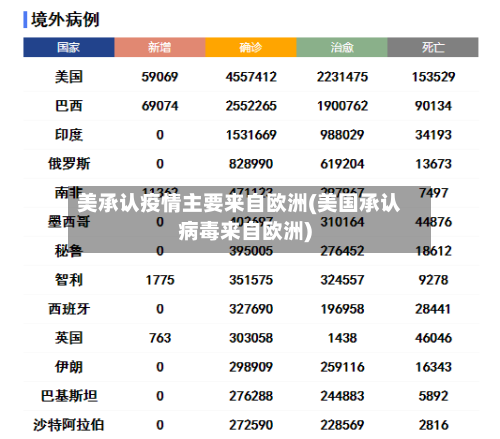 美承认疫情主要来自欧洲(美国承认病毒来自欧洲)-第2张图片