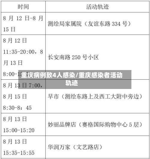重庆病例致4人感染/重庆感染者活动轨迹