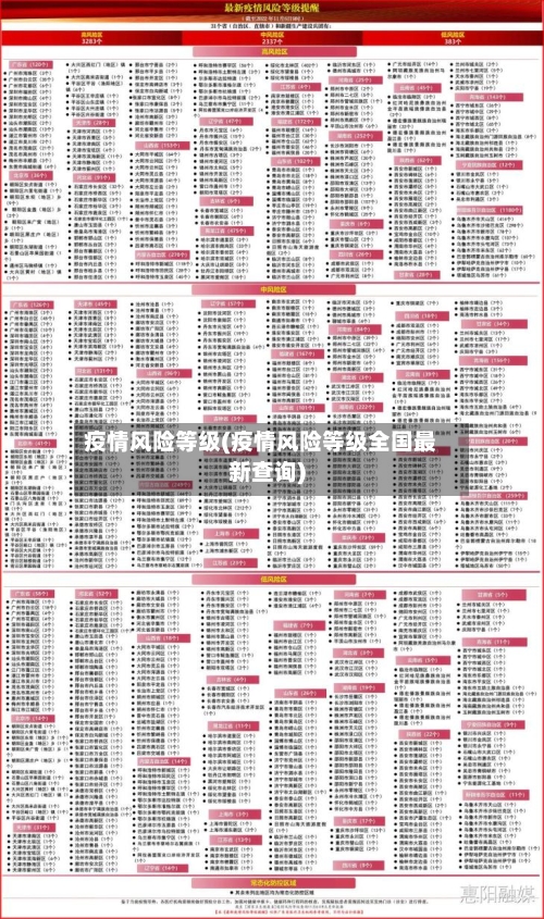 疫情风险等级(疫情风险等级全国最新查询)-第2张图片