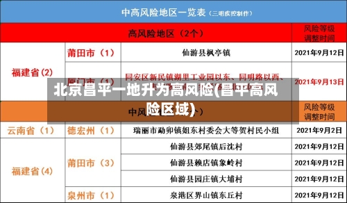 北京昌平一地升为高风险(昌平高风险区域)-第2张图片