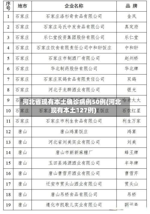 河北省现有本土确诊病例50例(河北现有本土127例)-第2张图片