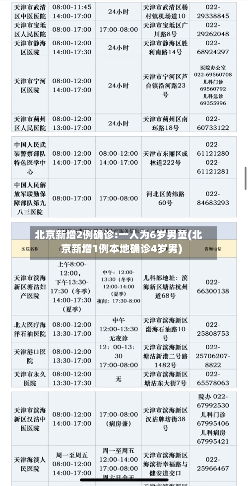 北京新增2例确诊:一人为6岁男童(北京新增1例本地确诊4岁男)