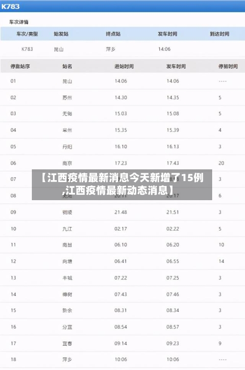 【江西疫情最新消息今天新增了15例,江西疫情最新动态消息】-第2张图片