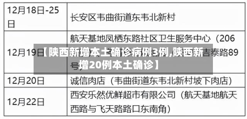 【陕西新增本土确诊病例3例,陕西新增20例本土确诊】-第2张图片