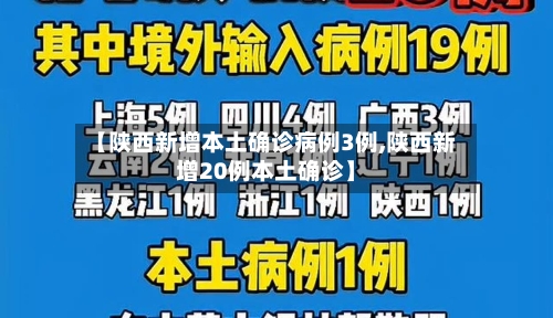【陕西新增本土确诊病例3例,陕西新增20例本土确诊】