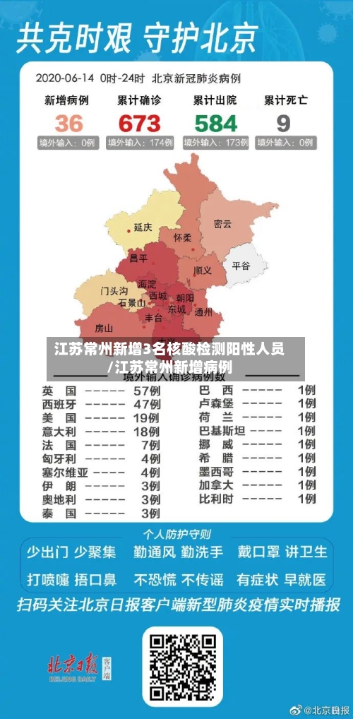 江苏常州新增3名核酸检测阳性人员/江苏常州新增病例
