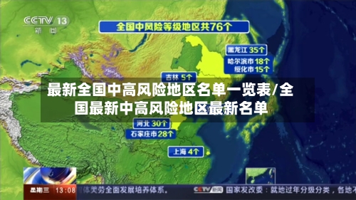 最新全国中高风险地区名单一览表/全国最新中高风险地区最新名单