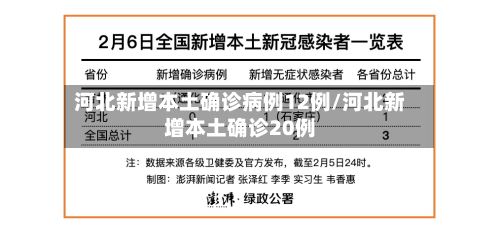 河北新增本土确诊病例12例/河北新增本土确诊20例
