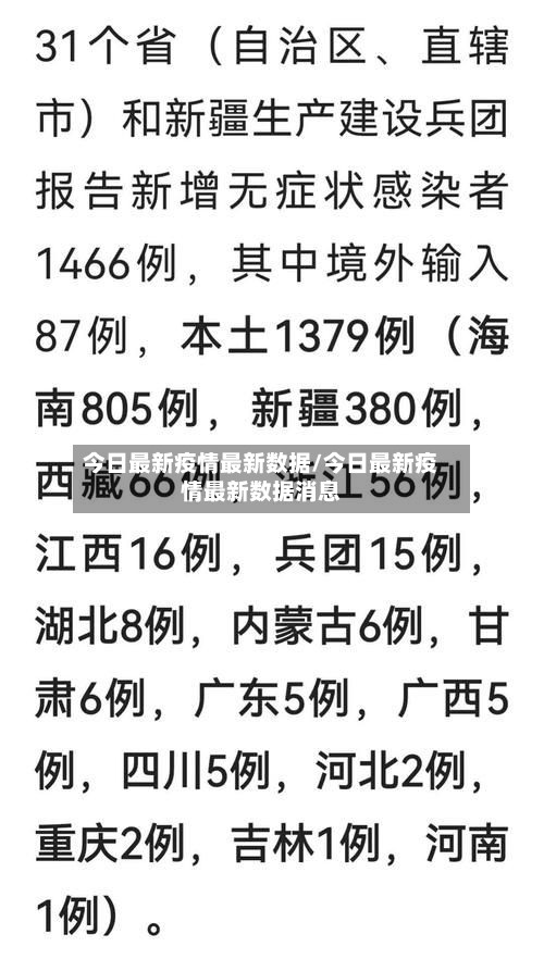 今日最新疫情最新数据/今日最新疫情最新数据消息-第2张图片