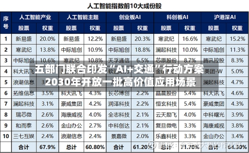 五部门联合印发“AI+交通”行动方案 2030年开放一批高价值应用场景-第3张图片