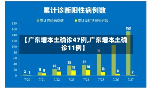 【广东增本土确诊47例,广东增本土确诊11例】