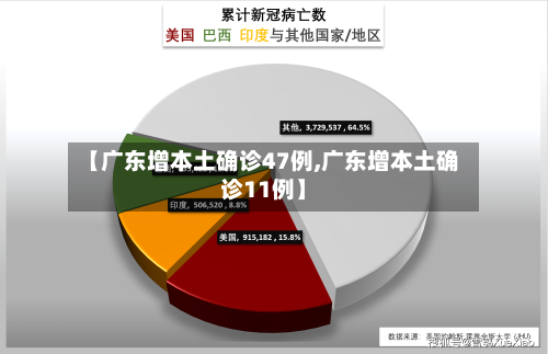 【广东增本土确诊47例,广东增本土确诊11例】-第2张图片
