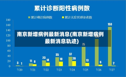 南京新增病例最新消息(南京新增病例最新消息轨迹)-第2张图片