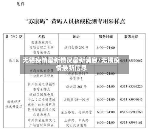 无锡疫情最新情况最新消息/无锡疫情最新信息