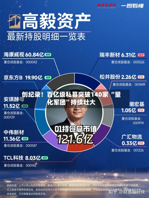 创纪录！百亿级私募突破140家 “量化军团”持续壮大