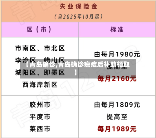 【青岛确诊,青岛确诊癌症后补助领取】-第2张图片
