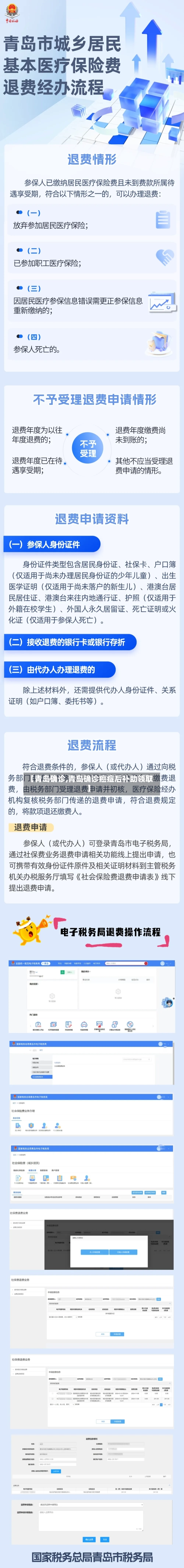 【青岛确诊,青岛确诊癌症后补助领取】-第3张图片
