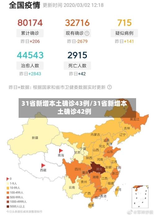31省新增本土确诊43例/31省新增本土确诊42例